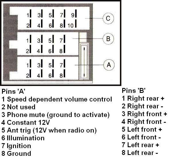 Mercedes W203 Radio Wiring Diagram Irish Connections