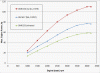 Diff Ratio and Gearing Analysis-powervsrpm.gif