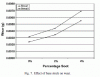 Dump Rotella T6 and use Delvac?-sootwear.gif