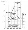 Is the 5-speed used in campers/vans like a W123 4-speed with an extra-low first?-om617-turbo-non-turbo-power-vs-engine-speed.jpg