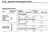 OM-615, to woodruff key or replace timing chain?-om615-camshaft-data-chapter-5_215-german-fsm1.jpg