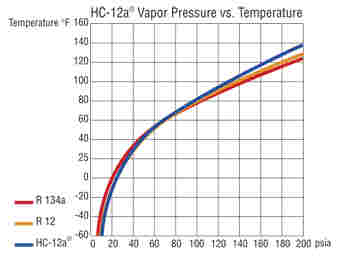 R134a Compatibility Chart