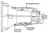 722.315 - is it the governor?-zf-transmission-pressure-check-ports.jpg