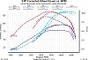 240D 3.0T Dyno run-lance-overlay.jpg