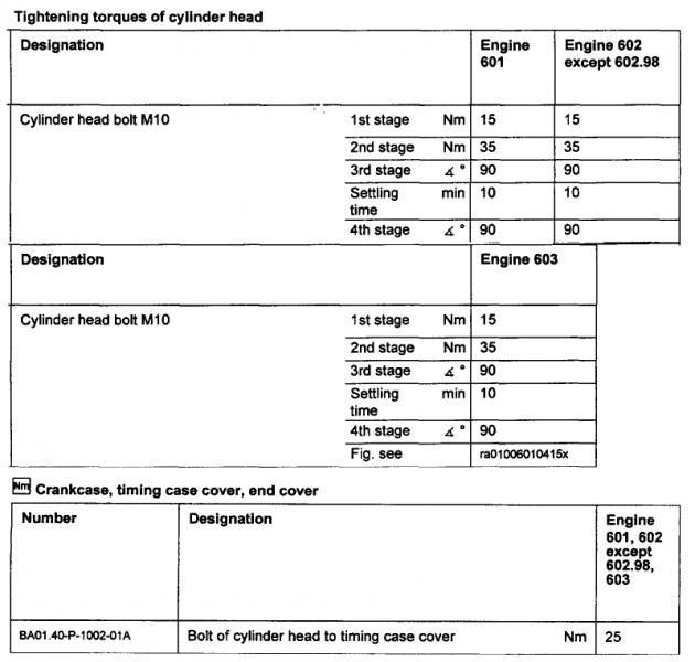 Mercedes cylinder head torque settings