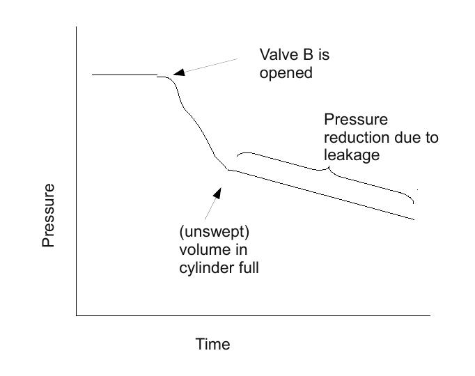 engine cylinder pressure