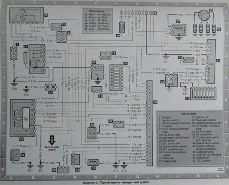 W124 Wiring Diagrams