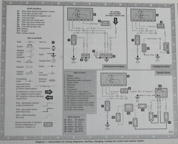 W124 Wiring Diagrams