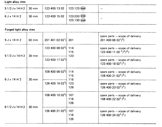 Mercedes wheel sizes offset #2