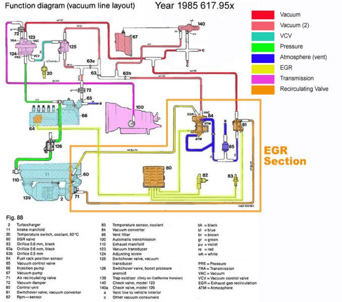 1981 Mercedes 300d vacuum diagram #6