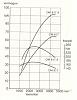 Any dyno sheets for 617.95 out there?-om617-torque-graph.jpg