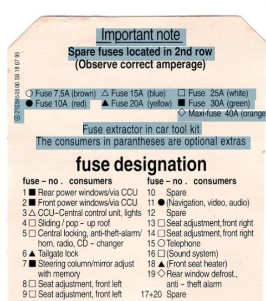 Fuse Designation Chart