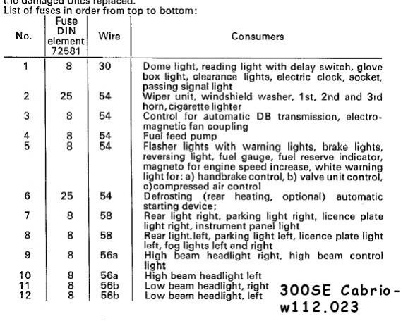 Fuse Box Chart  What Fuse Goes Where - Page 2