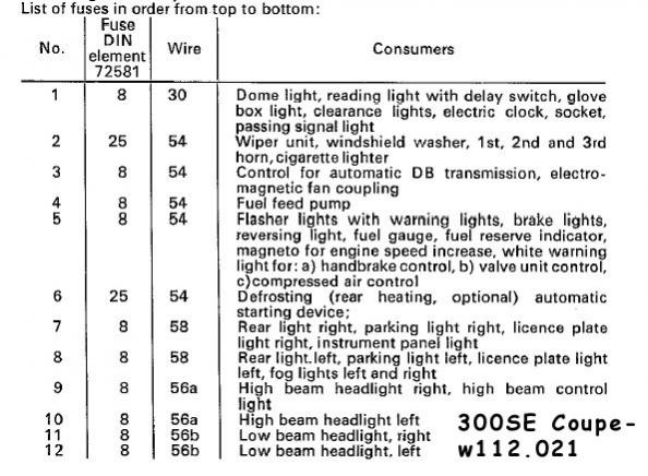 Mercedes Sprinter Fuse Box Chart