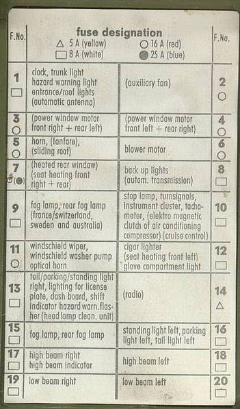 Fuse Replacement Chart