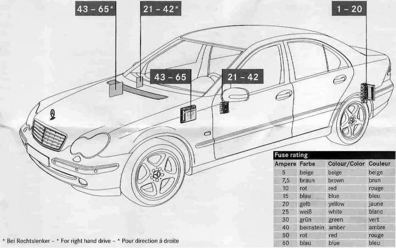 2011 Mercedes Benz C300 Fuse Chart