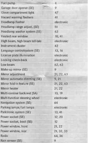 2006 Mercedes sl500 fuse chart #3