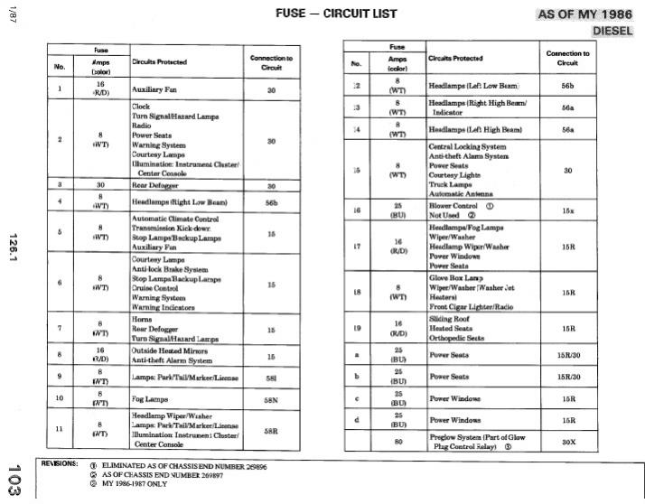 2007 R350 Fuse Chart