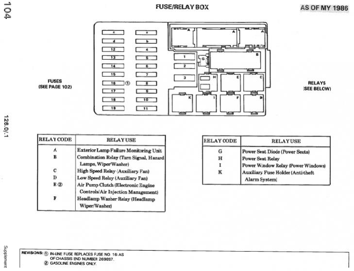 Mercedes Benz C300 Fuse Chart