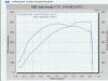 Here is the dyno sheet of the C55-c55-dyno.jpg