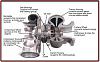 Turbo=centrifugal supercharger??-turbocharger-components.jpg