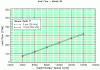 Supercharged M110-m45flow.gif