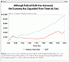 BLS Graphs-42736483-1.gif