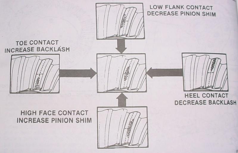 Pinion Shim Chart