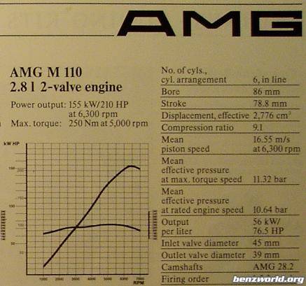 Mercedes m110 engine specs #4