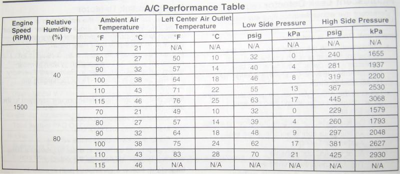 Envirosafe Refrigerant Pressure Chart