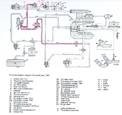 Mercedes 380sl vacuum diagram