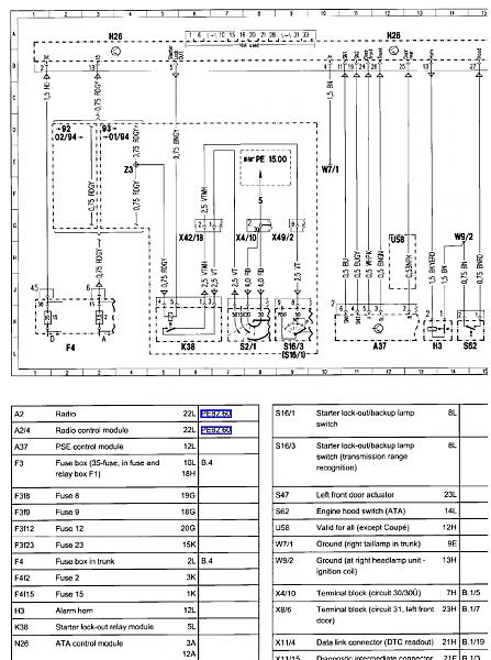 2000 Mercedes s500 fuse box diagram #1