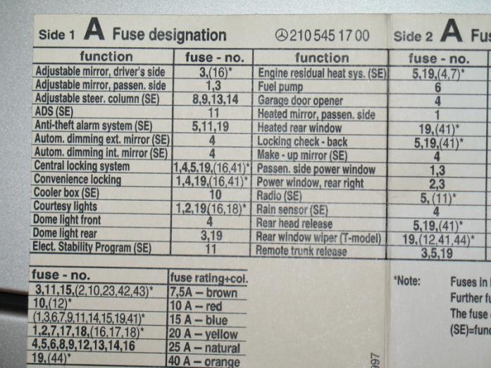 Clk 320 Fuse Chart