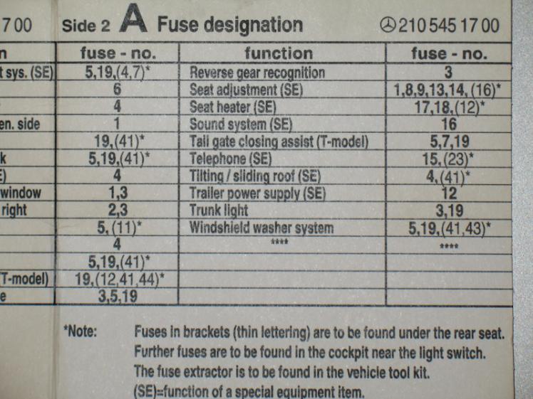 Fuse box diagram 1998 e320 mercedes