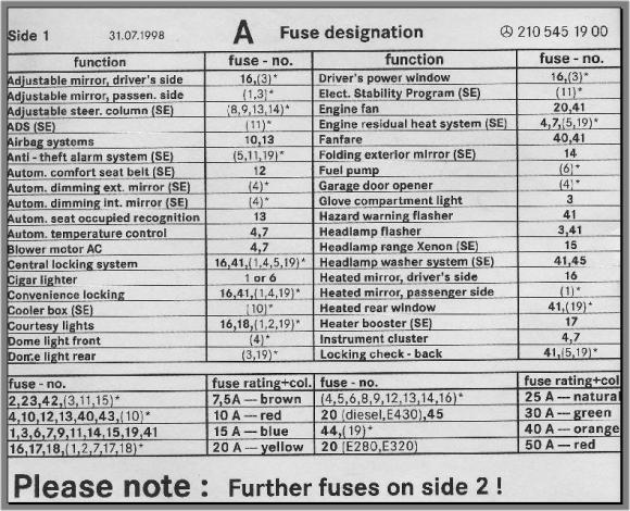 2003 Mercedes s class fuse chart #6