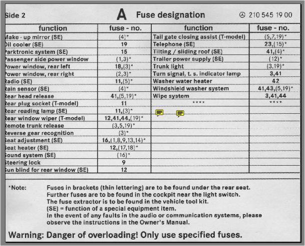 Fuse box chart, what fuse goes where - PeachParts Mercedes-Benz Forum