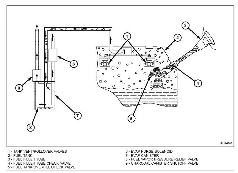 Fuel Tank Filling Problem Slk320