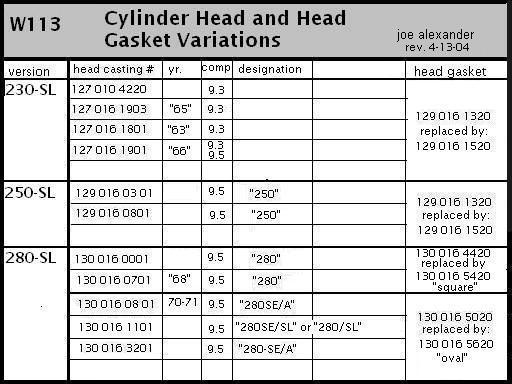 Car Engine Compatibility Chart