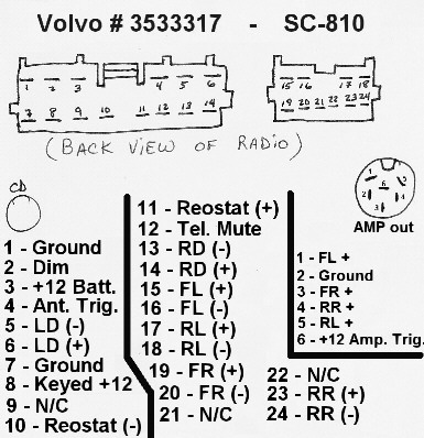 2001 Volvo S80 Radio Wiring Diagram - 26