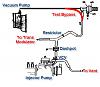 Electrical Vacuum Pump Conversion Project-vacuum-test1.jpg