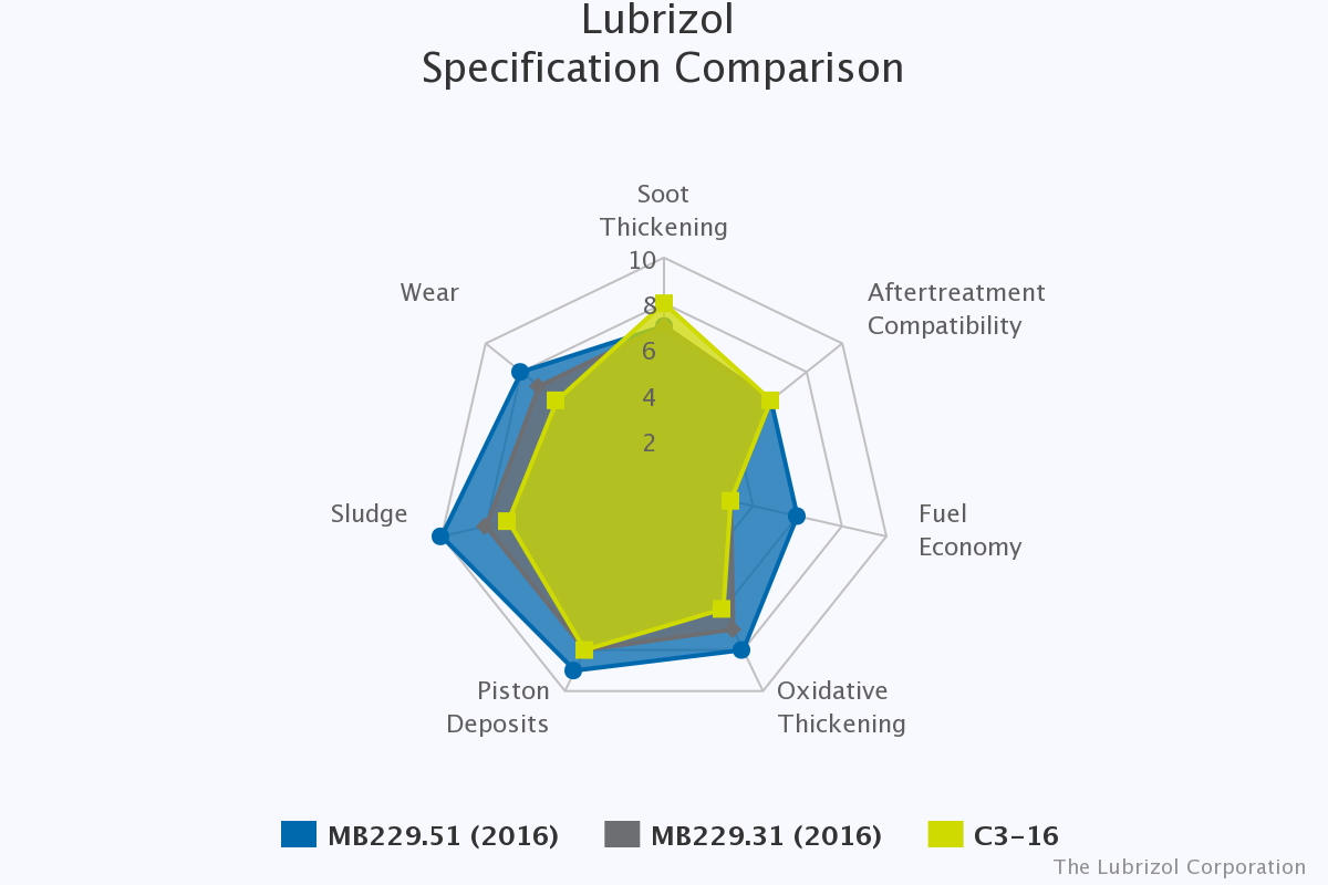 E320 CDI oil change intervals? PeachParts MercedesBenz Forum