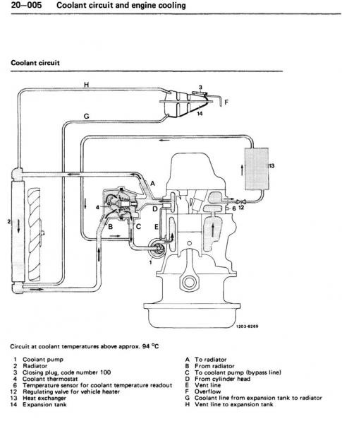 Circulating coolant heater ford diesel #2