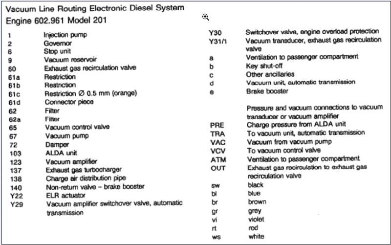 1987 190DT Engine Vacuum Diagram - PeachParts Mercedes-Benz Forum