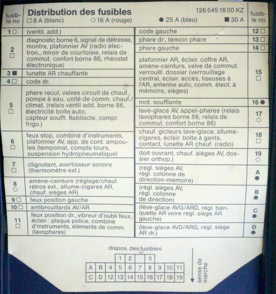 Fuse Box Chart What Goes Where Page 3