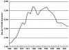 1950s-mid 1960s Where The Old Days Really Better?-crime-chart-3.jpg