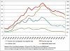 1950s-mid 1960s Where The Old Days Really Better?-crime-chart-5-crime-stats-442x328.jpg