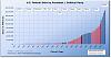 Economic theory.... Kansas edition-us-federal-debt-president-political-party.jpg