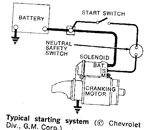 Chevy Starter Wire Diagram
