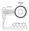 ABS new sensor problem-abs_picture.jpg
