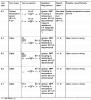 OVP help,, simple question-cts-diagnostic-tests1.jpg